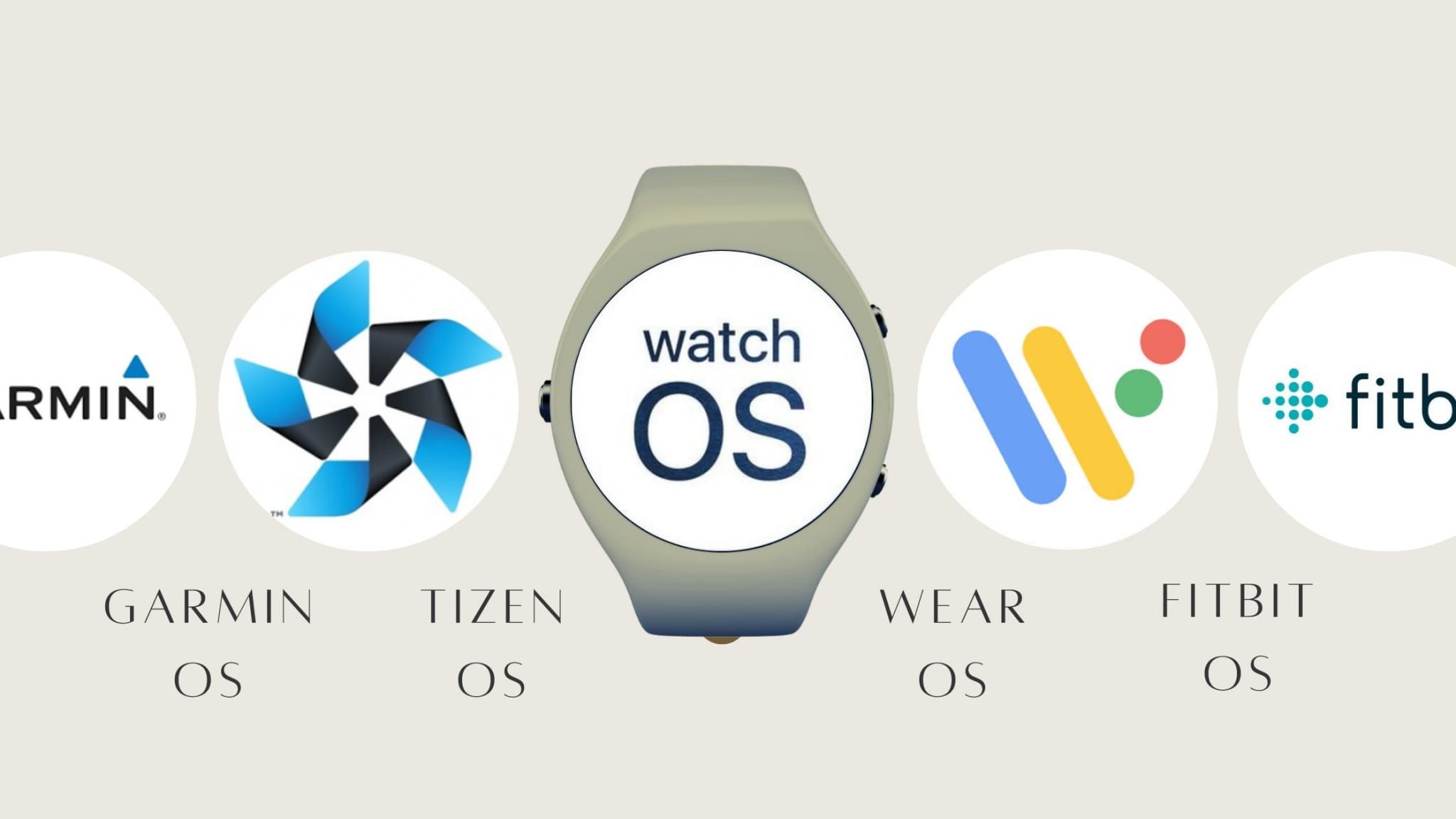 How To Choose A Smartwatch The Ultimate Smartwatch Buying Guide